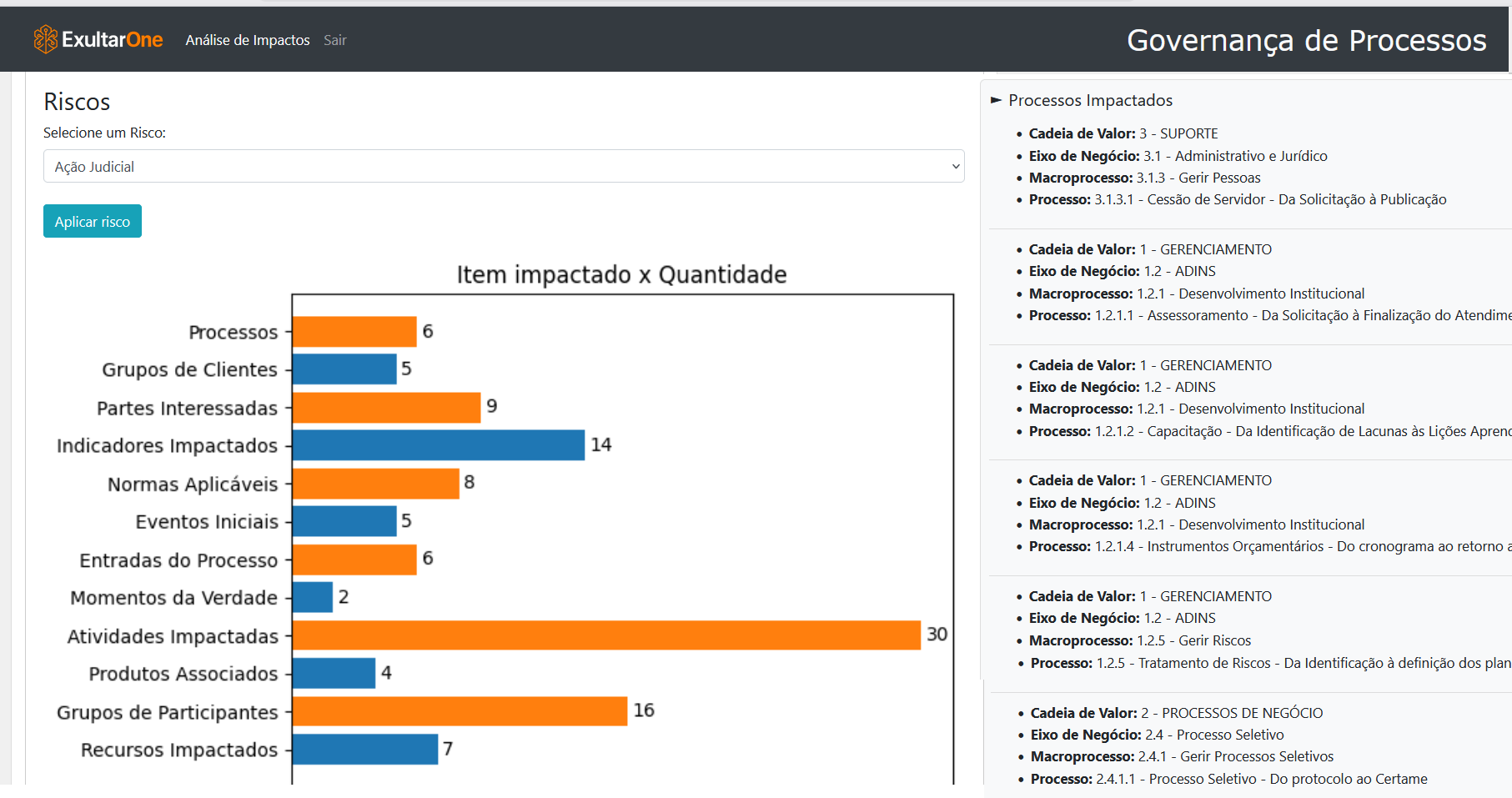 Análises de Impactos