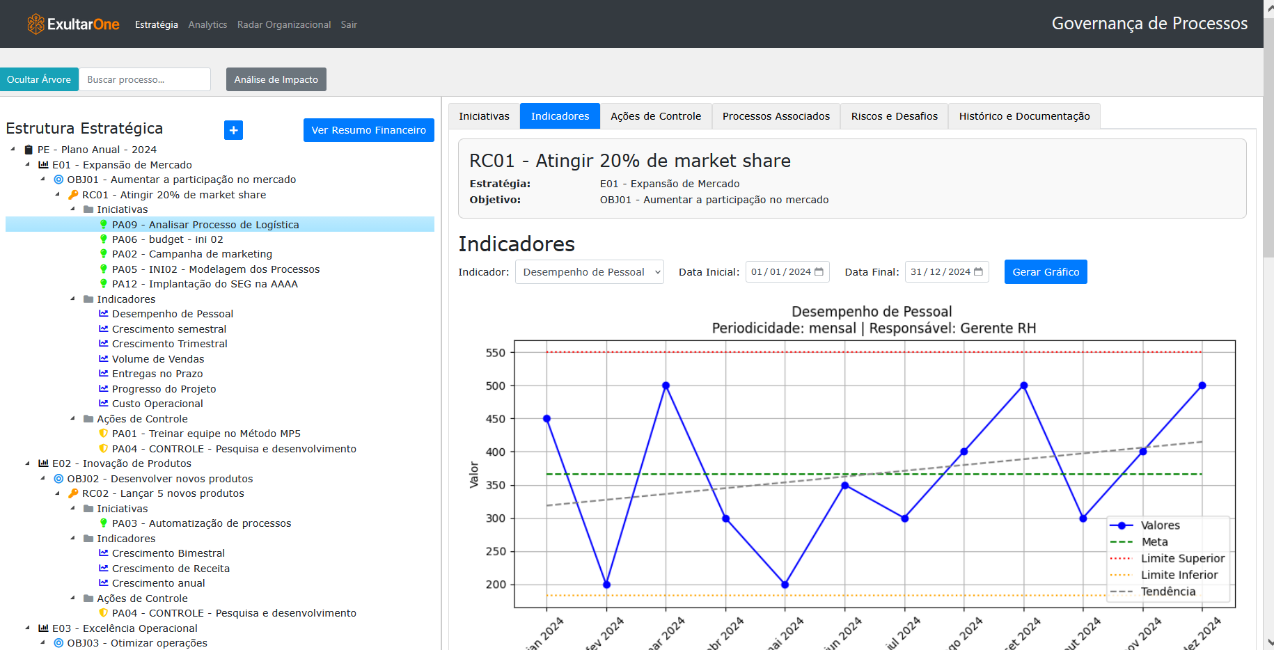 Estratégia — OKRs e indicadores