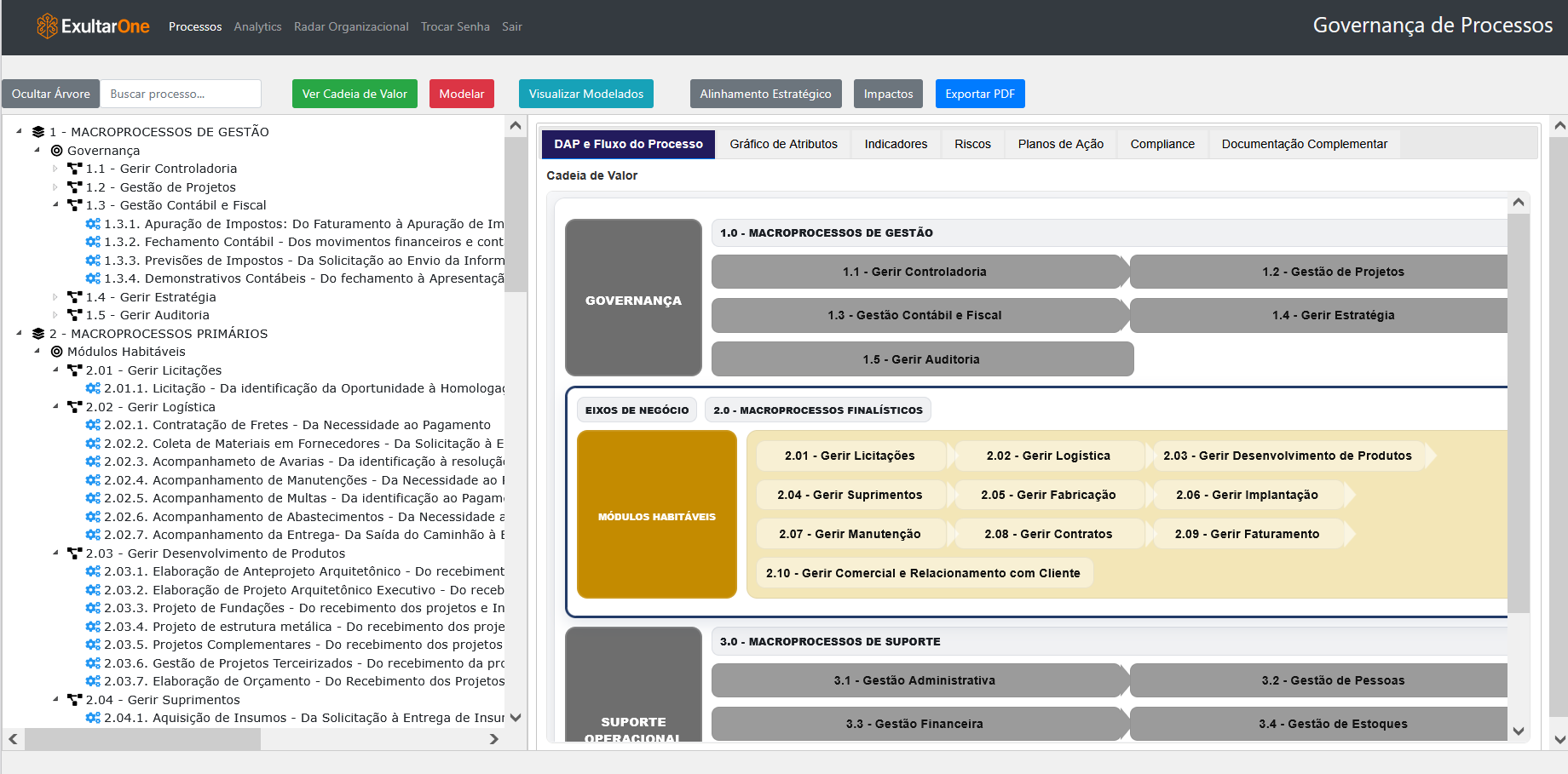 Governança de Processos — visão do módulo
