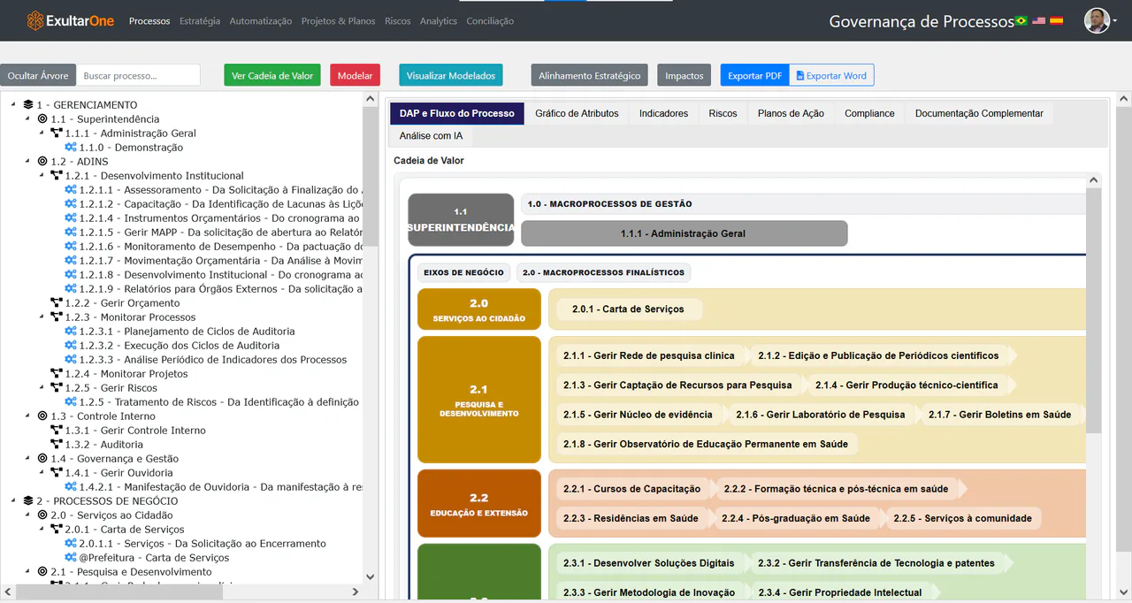 Tela real de governança da ExultarOne