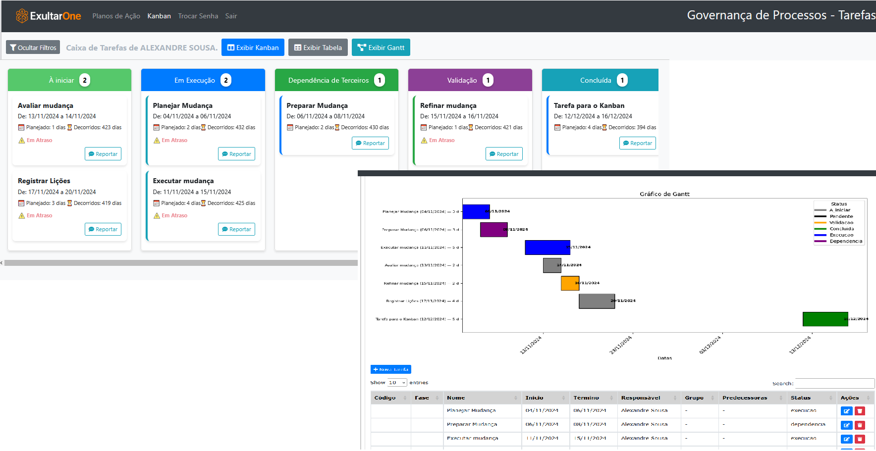 Tarefas — Kanban com WIP e Gantt