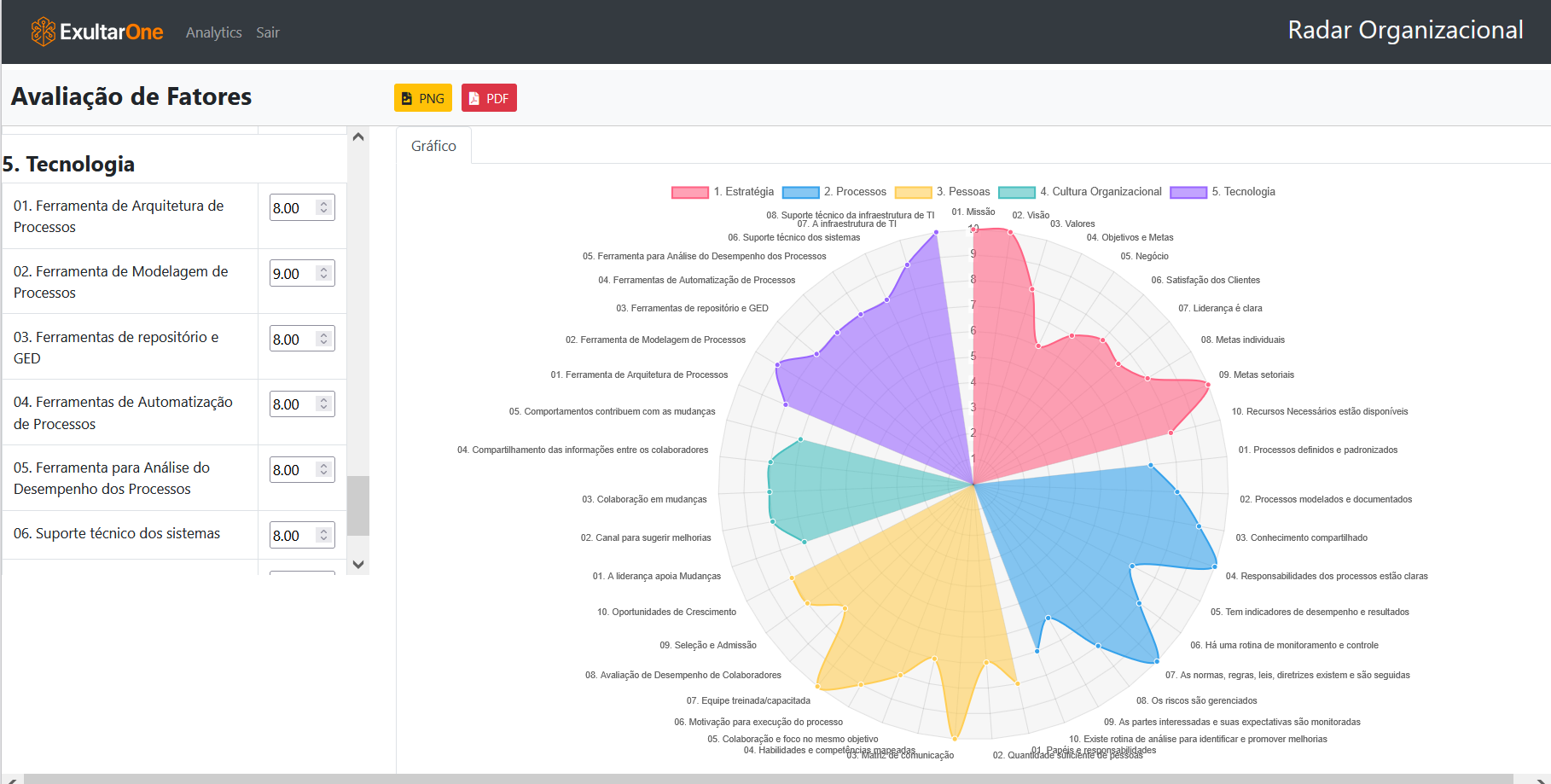 Radar Organizacional